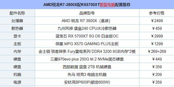组装办公电脑配置单怎么选？常见问题有哪些？