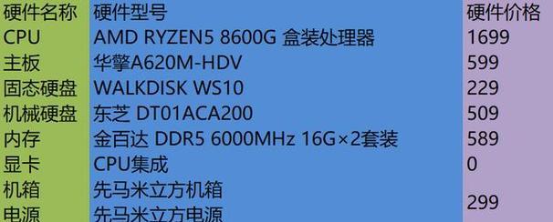 AMD电脑配置推荐怎么样？2024年最新配置指南是什么？