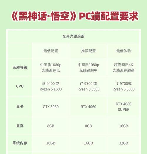 AMD电脑配置推荐怎么样？2024年最新配置指南是什么？