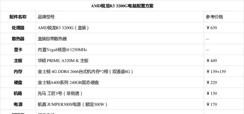 主流电脑配置单参数是什么？如何根据需求选择合适的配置？