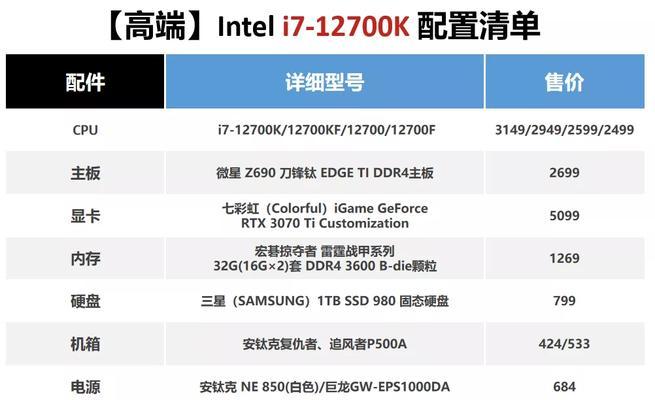 台式机组装配置清单2022怎么选？哪些配件是必备的？