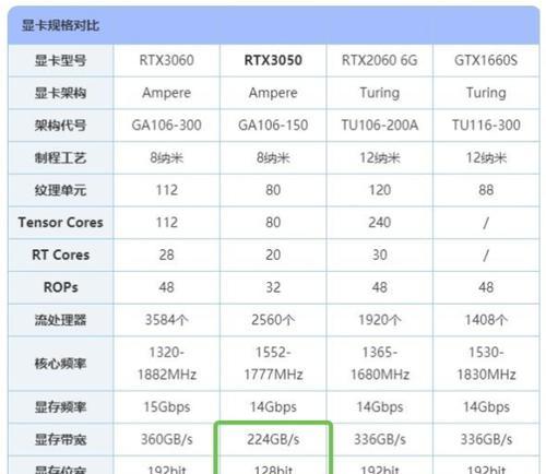 台式机组装配置清单2022怎么选？哪些配件是必备的？
