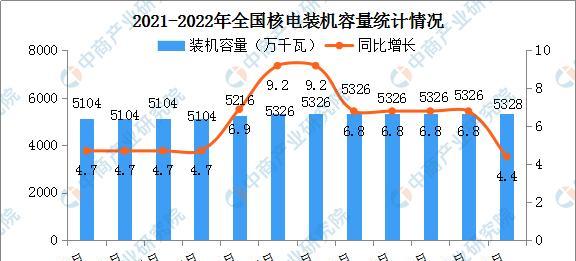 2022模拟装机配置单怎么选？常见问题有哪些？
