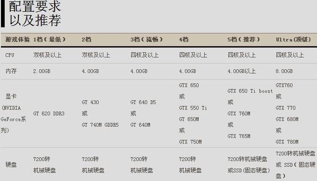 剑灵配置推荐台式？如何选择适合的硬件配置？