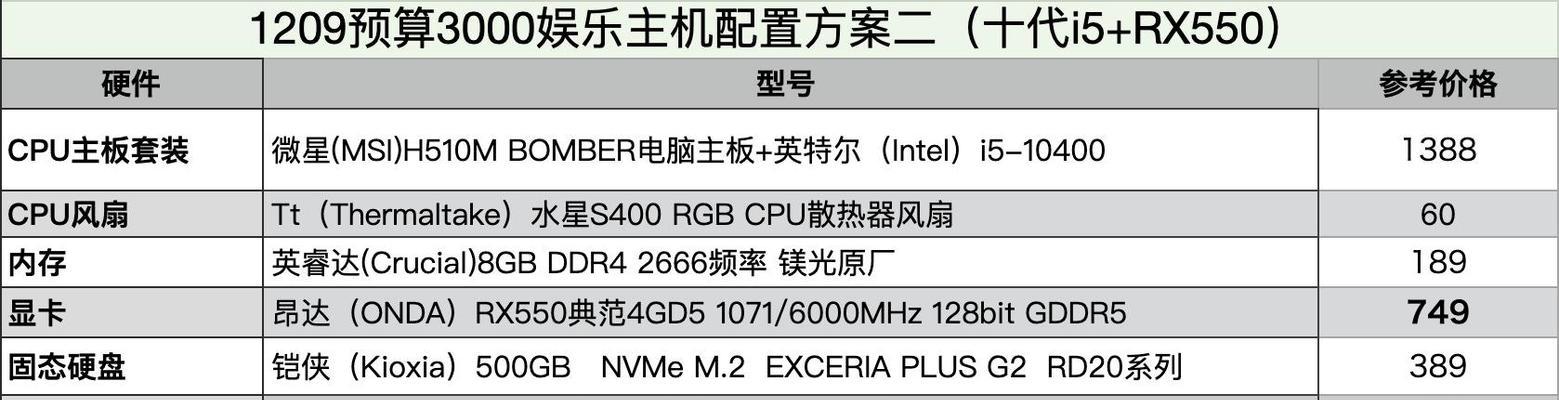 组装机配置清单2022年怎么选？常见问题有哪些？