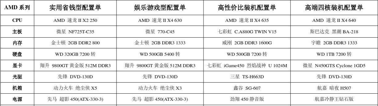 组装机配置清单2022年怎么选？常见问题有哪些？