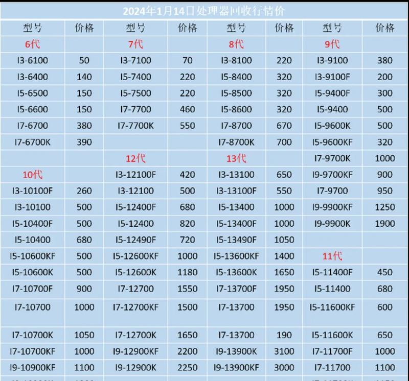 电脑硬件哪些适合买二手？购买二手硬件需要注意什么？