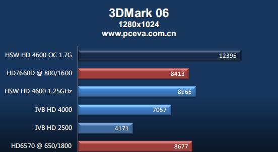 i54670k相当于现在什么水平？性能对比分析结果如何？