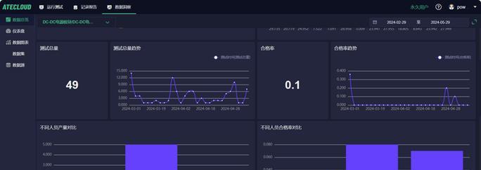 如何测试电脑电源的好坏？电源故障有哪些常见问题？