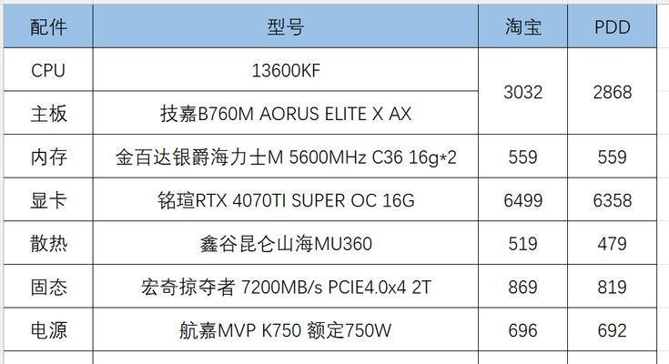 DIY电脑配置1800-12000元怎么选？预算范围内最佳性能配置指南？