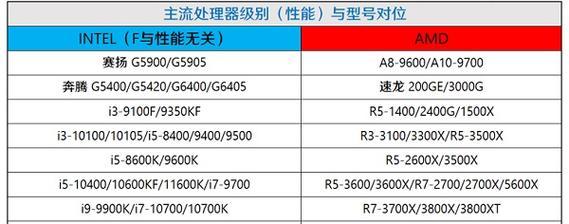 电脑配置清单及价格表2021？如何根据预算选择合适的电脑配置？