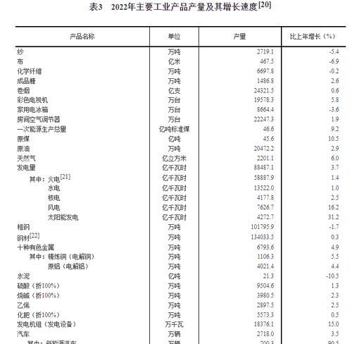 2022年高性价比攒机方案是什么？如何选择合适的硬件配置？