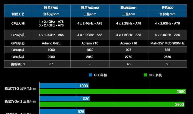 骁龙778G与天玑8100能效比对比？哪个更节能？