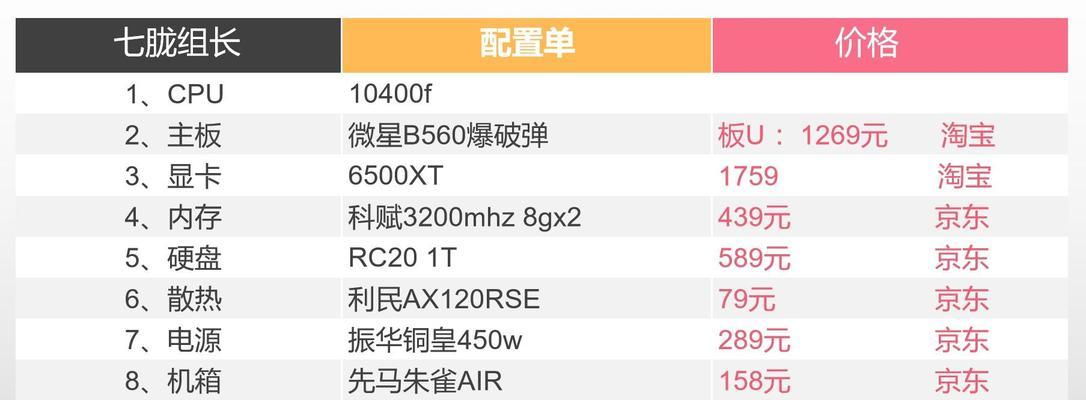 5000元预算如何配置一台游戏电脑？需要考虑哪些关键组件？