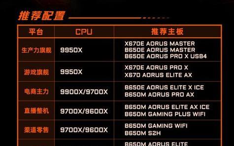 锐龙5000G处理器配置有哪些特点？如何选择适合的配置？