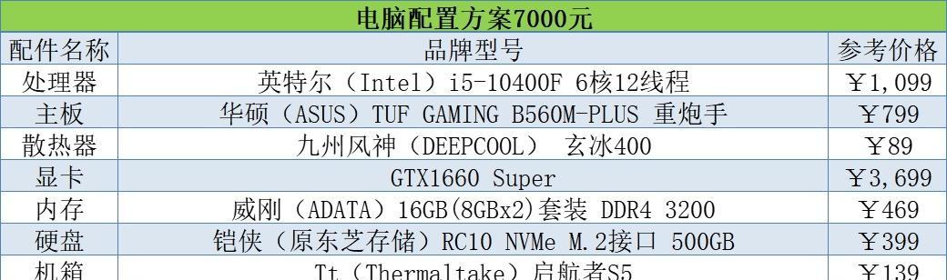 组装电脑配置清单怎么选？从入门到高端配置有哪些常见问题？