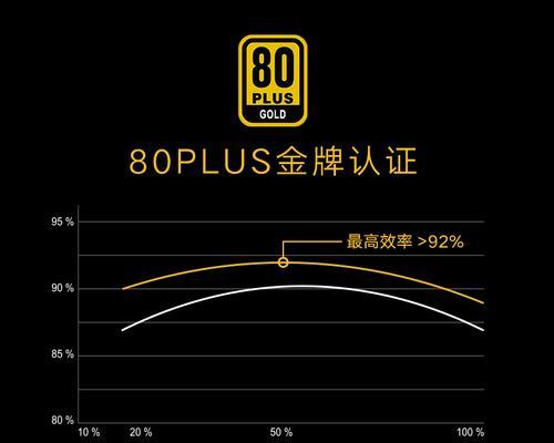 怎么选择合适的电脑电源？电源功率和效率如何匹配电脑需求？