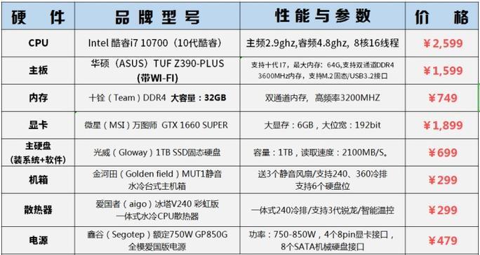 玩游戏时10700K和3900X哪个性能更优？如何选择适合的处理器？