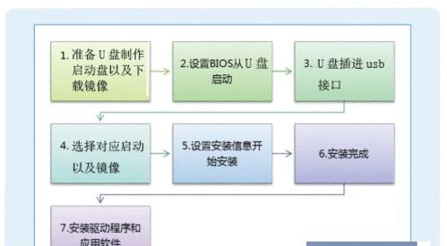 史上最简单的Windows系统安装指南？如何一步步完成安装？