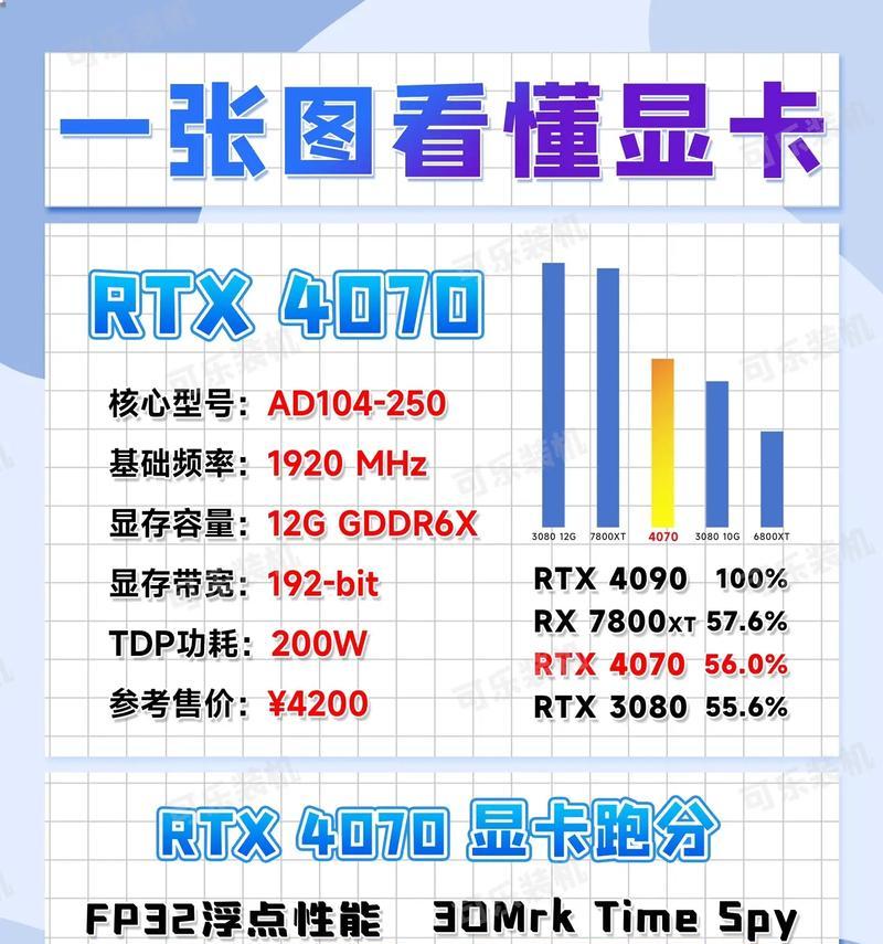 显卡太贵买不起怎么办？2021年组装电脑配置推荐有哪些？