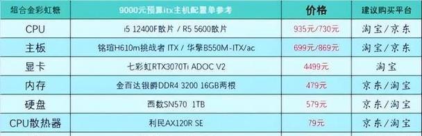 如何选择高端DIY组装台式电脑配置清单？常见问题有哪些？