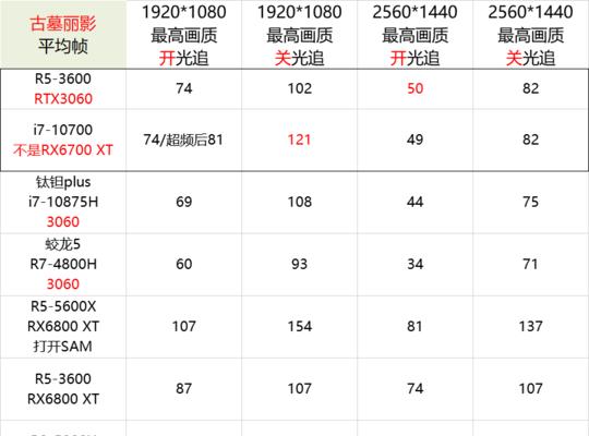 10700搭配3060整机装机方案电脑师重点推荐？如何打造性价比高的游戏电脑？