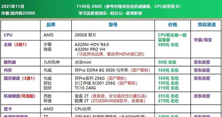 10700搭配3060整机装机方案电脑师重点推荐？如何打造性价比高的游戏电脑？