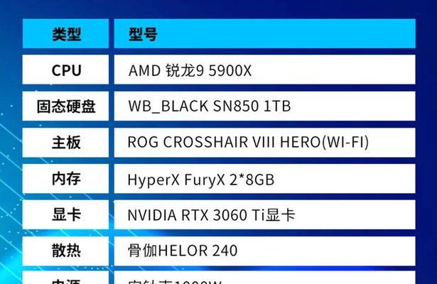 5000元预算下英特尔和AMD哪个更适合装机？老装机师傅的建议是什么？