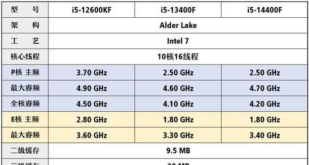 9700与R73700X装机对比，最强显卡如何选择？