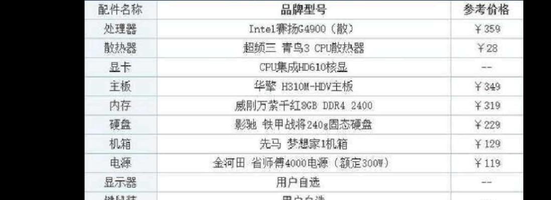 3000元能装什么台式电脑？老孙师傅推荐的方案有哪些特点？