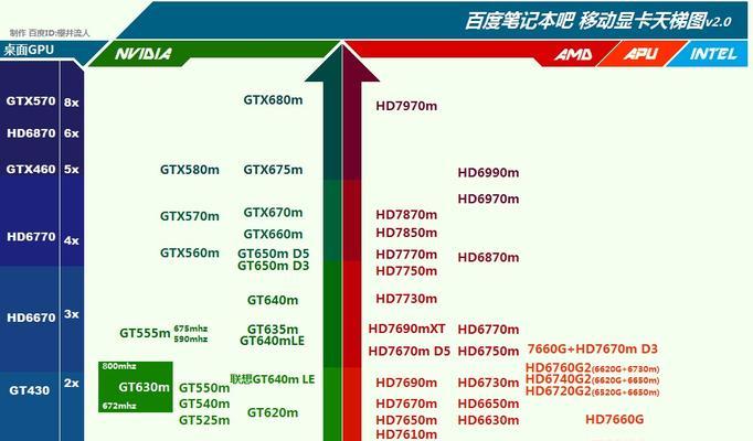 2020最新装机处理器排名如何？这些处理器让主机性能完胜装机体验如何？