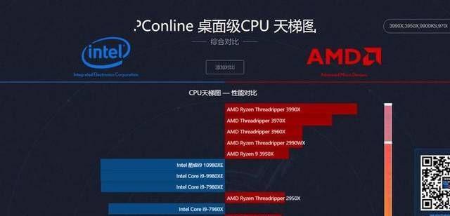 2020最新装机处理器排名如何？这些处理器让主机性能完胜装机体验如何？