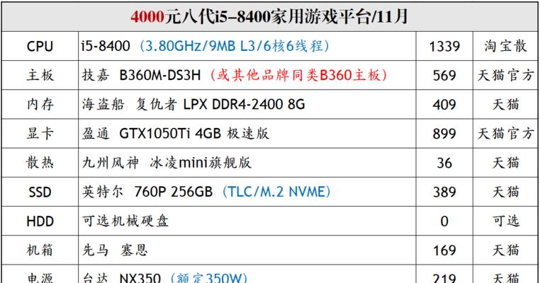 中高端电脑配置怎么选？最新主流配置有哪些特点？