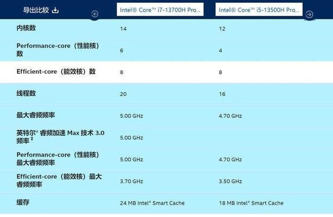 预算3000到5000装机选i5还是i7？哪个更划算？