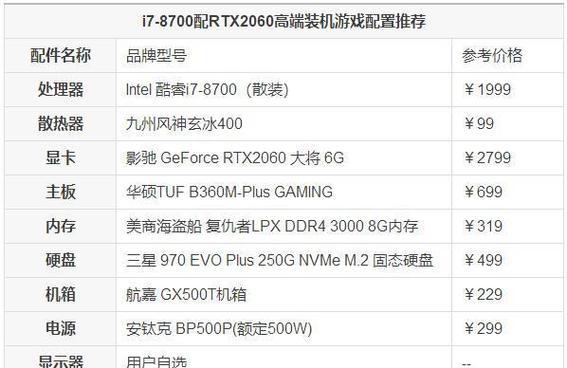 5000元能组装什么样的i7电脑？预算内最佳配置推荐是什么？