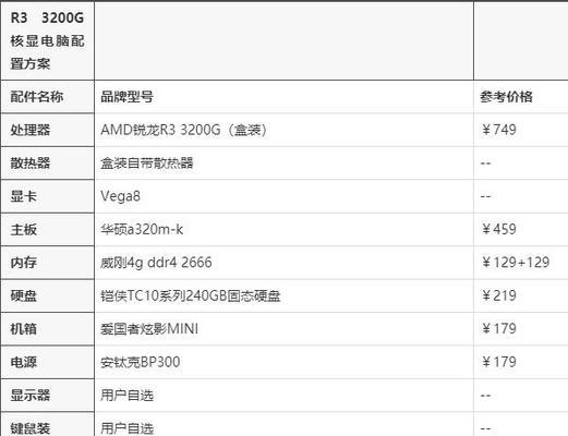4000预算装机指南：如何打造高端电脑配置？