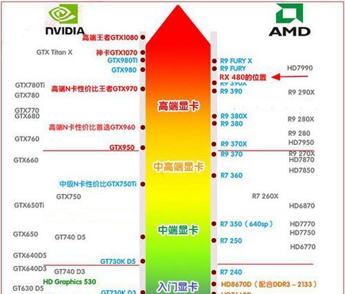 2019年流行显卡装机表怎么排？大师级推荐清单有哪些？