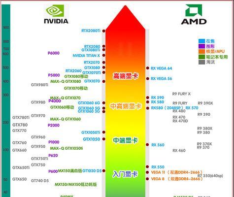 2019年流行显卡装机表怎么排？大师级推荐清单有哪些？