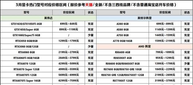 2019年流行显卡装机表怎么排？大师级推荐清单有哪些？