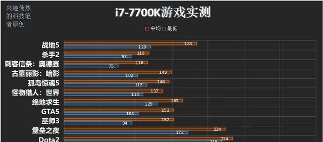 如何选择i78700与9700电脑主机的完美搭配方案？