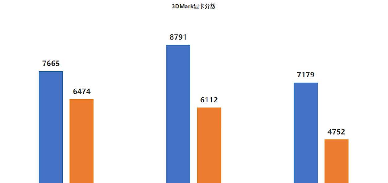 显卡1660对比1660TI哪个更适合你的装机预算方案？最新推荐在这里！