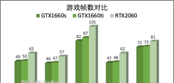 选择R52600还是9400F？1660显卡如何助阵？