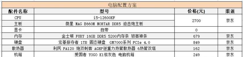 2020年5000元组装电脑预算方案有哪些？如何打造最强性能电脑？