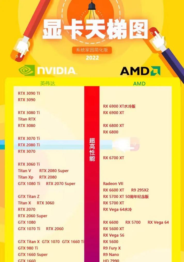 2019年3500元能买到哪些性价比高的游戏电脑？清单里都有什么配置？