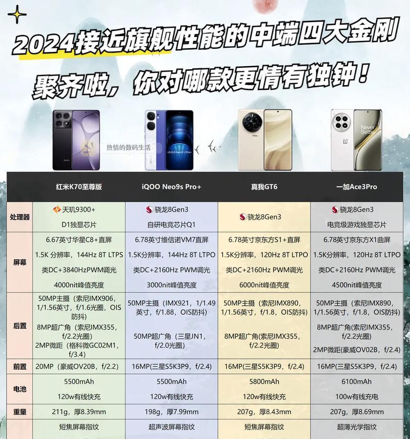 新机新配置对比i59600Ki78700，谁更胜一筹？