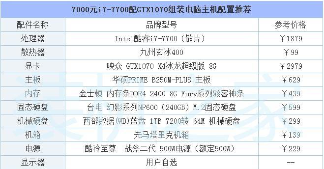 8100与7500处理器哪个更适合游戏玩家？玩家体验对比分析！