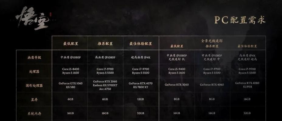 8100与7500处理器哪个更适合游戏玩家？玩家体验对比分析！