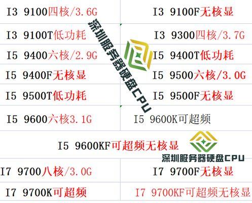 在同价位下i59600K和R72700哪个更具性价比？