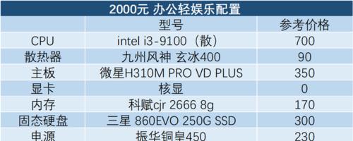 组装电脑2000元预算怎么选？哪些配置性价比高？