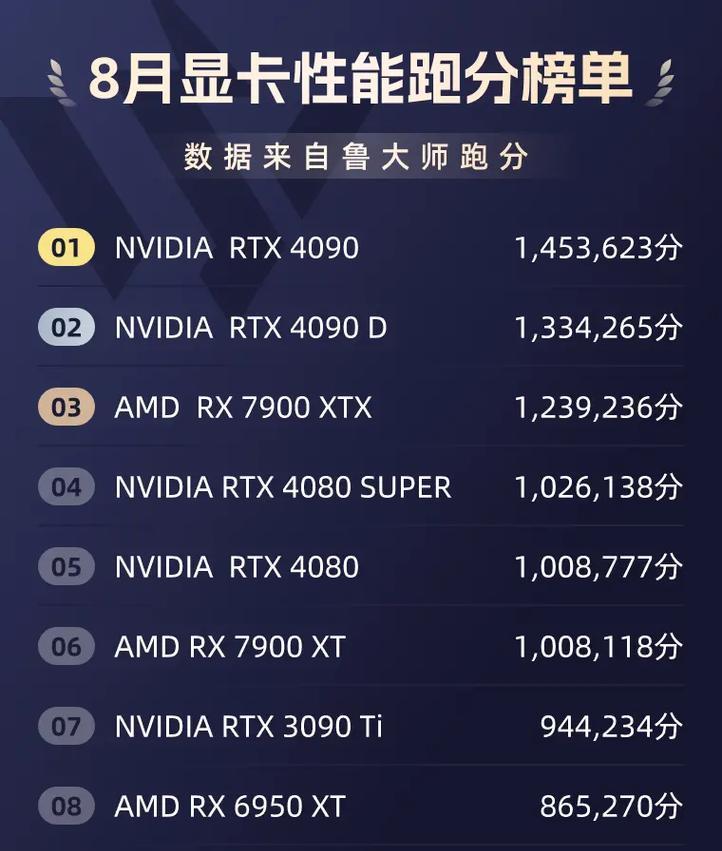 最新5000元左右组装电脑排行榜？如何选择性价比高的配置？